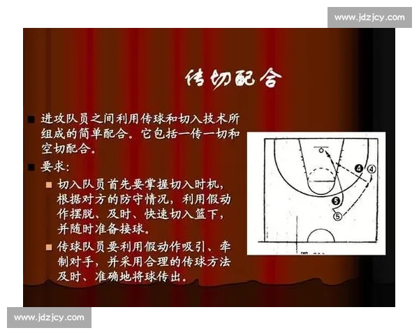 篮球战术执行的关键因素分析与团队配合策略探讨